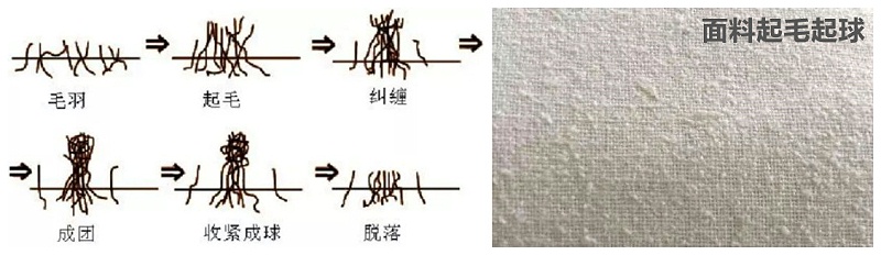 世界杯下单网站 - 世界杯(中国)医纺医用面料